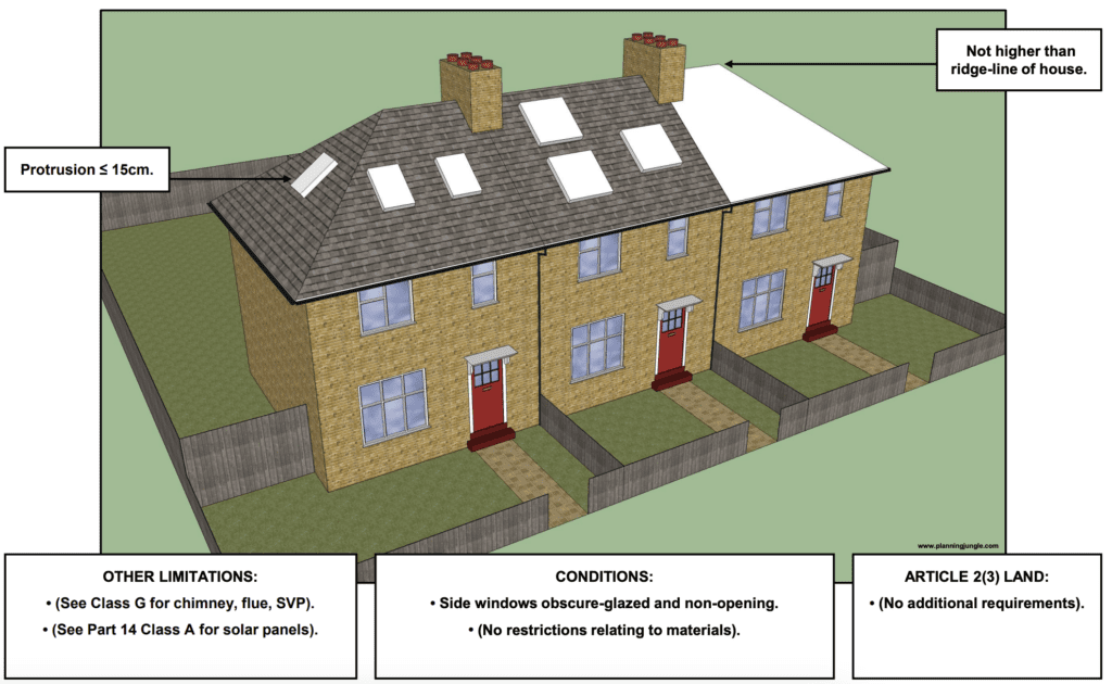 other alterations to the existing roof of the dwelling house