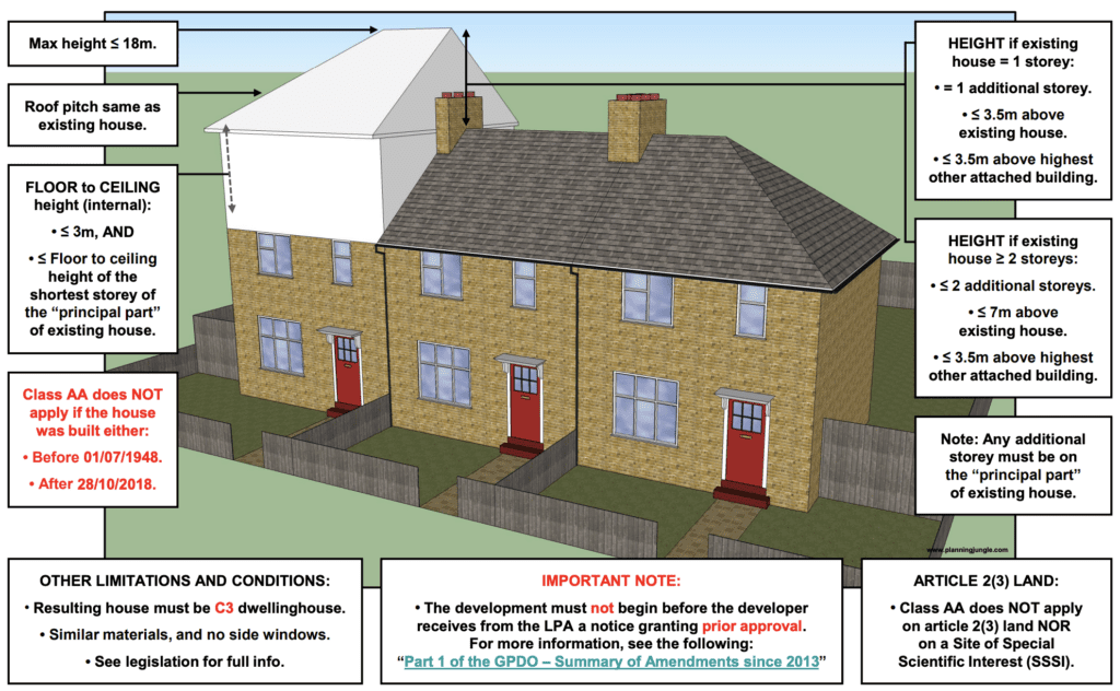 Authorised development by incorporating an additional storey