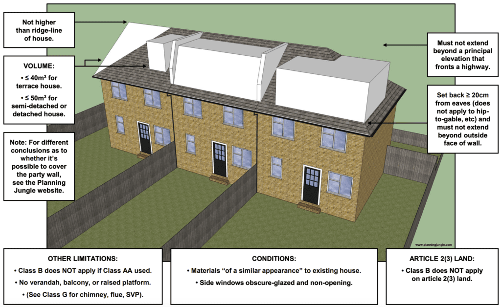 Enlargement of a dwelling house consisting of an addition or alteration to its roof