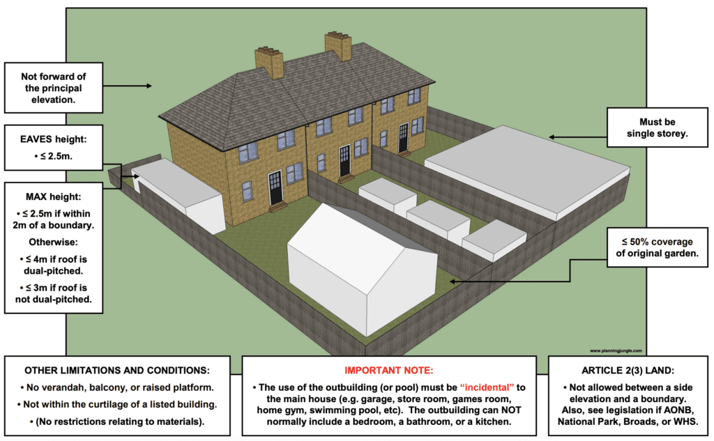 "building or enclosure, swimming pool or pool required for any purpose incidental to the enjoyment of the dwelling house "