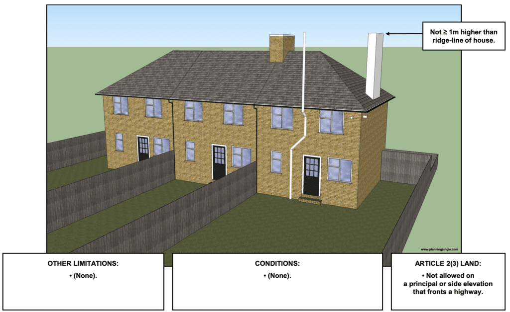 "installation alteration or replacement of a chimney, flue or soil vent pipe on a dwelling house"