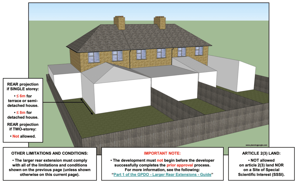 permitted development by class a extending to limits